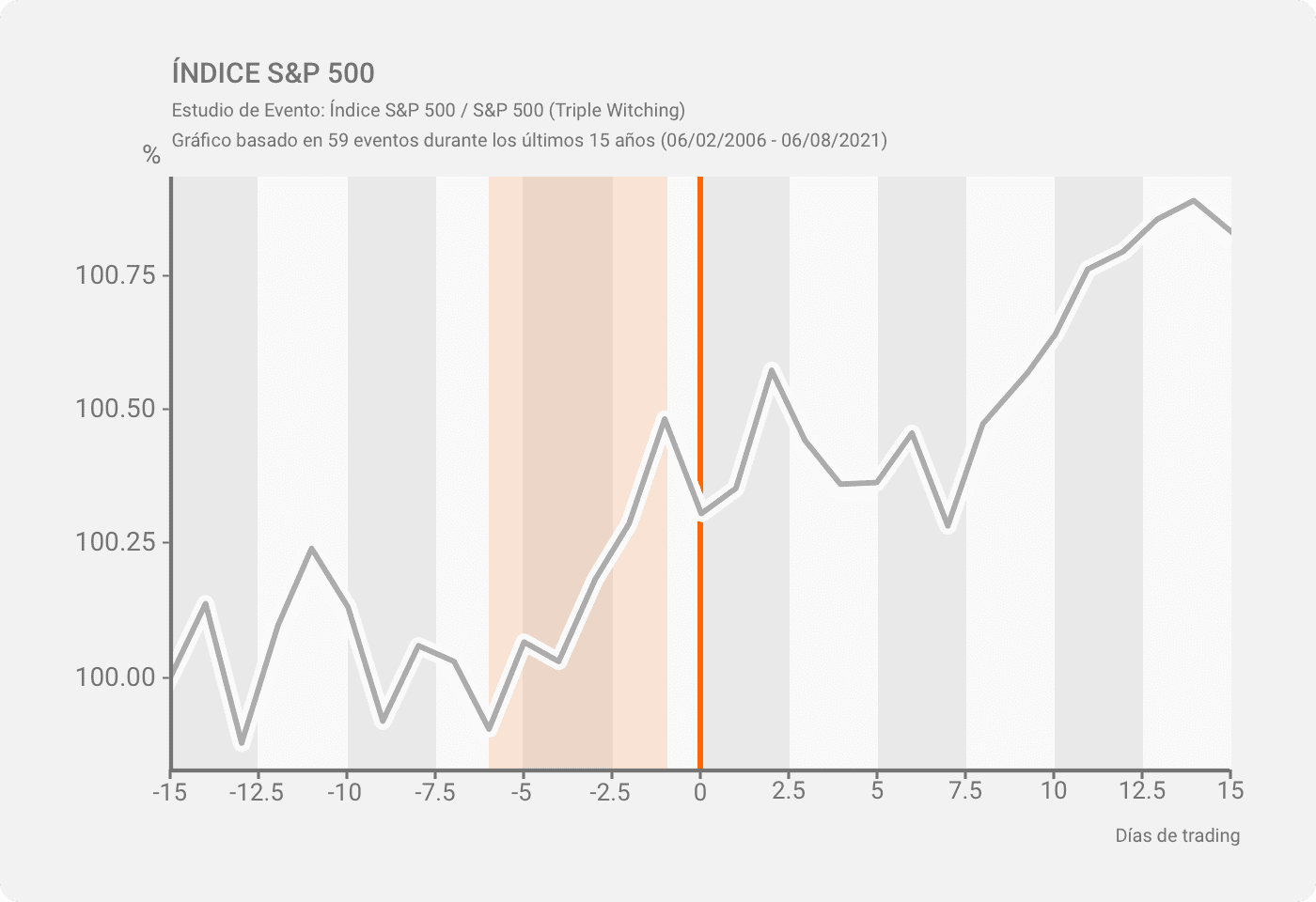 S&P 500 ES