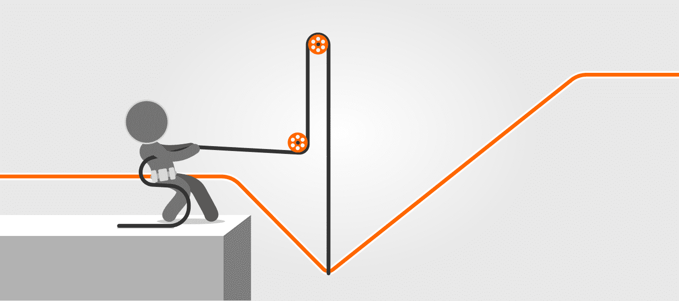 Correções do mercado de ações