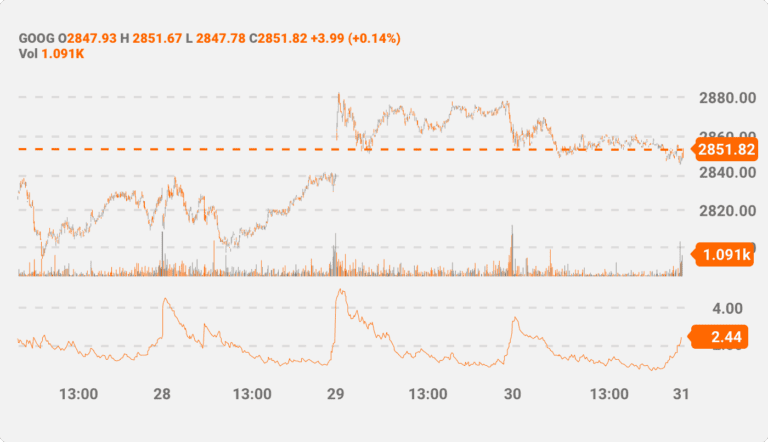 Average True Range - How to Use the ATR Indicator - Earn2Trade Blog