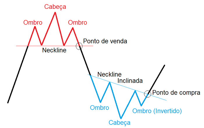 Outros exemplos de graficos ombro cabeça ombro