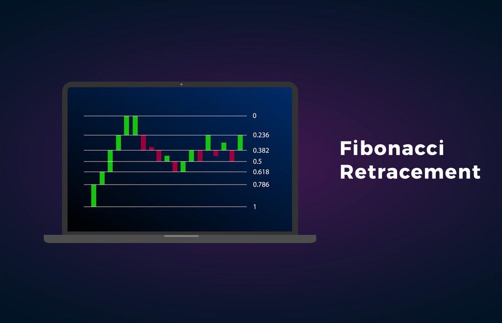 Qual a diferença entre Retração e projeção de Fibonacci