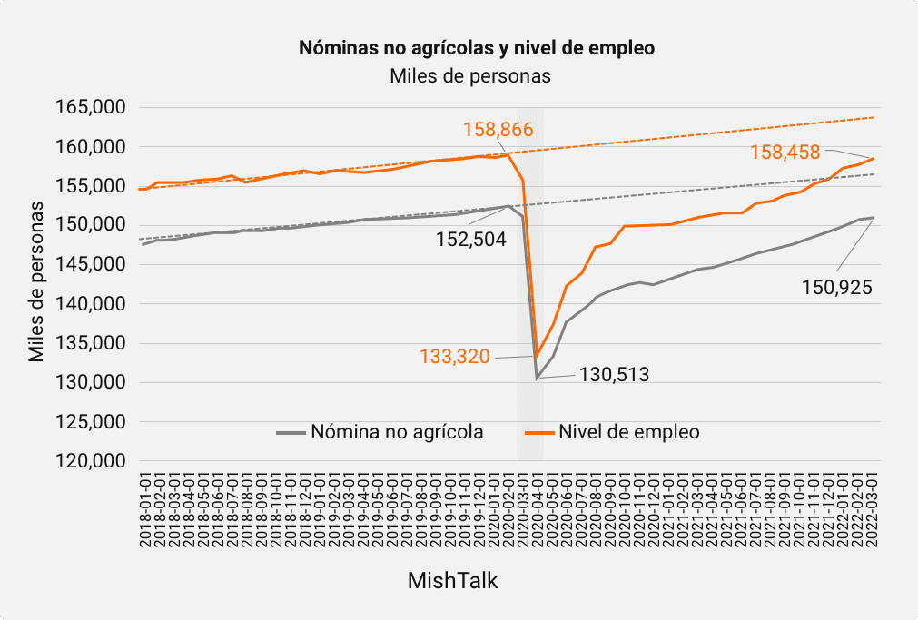 Informe sobre las nóminas no agrícolas (NFP)