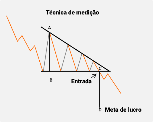 Obtendo dados para triangulações - Série Triangular #02 