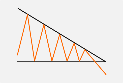 Padrão de triângulo descendente