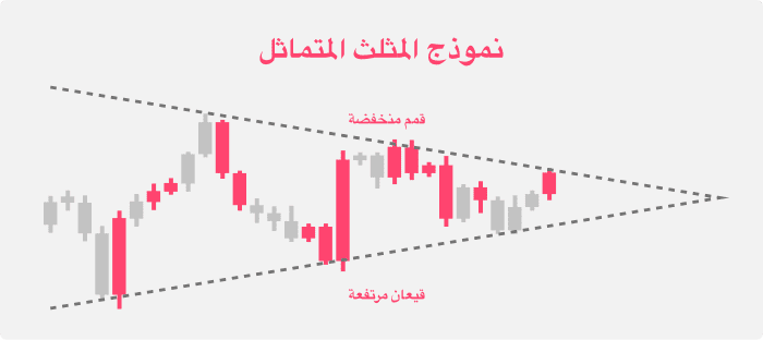 رسم توضيحي لنمط المثلث المتماثل