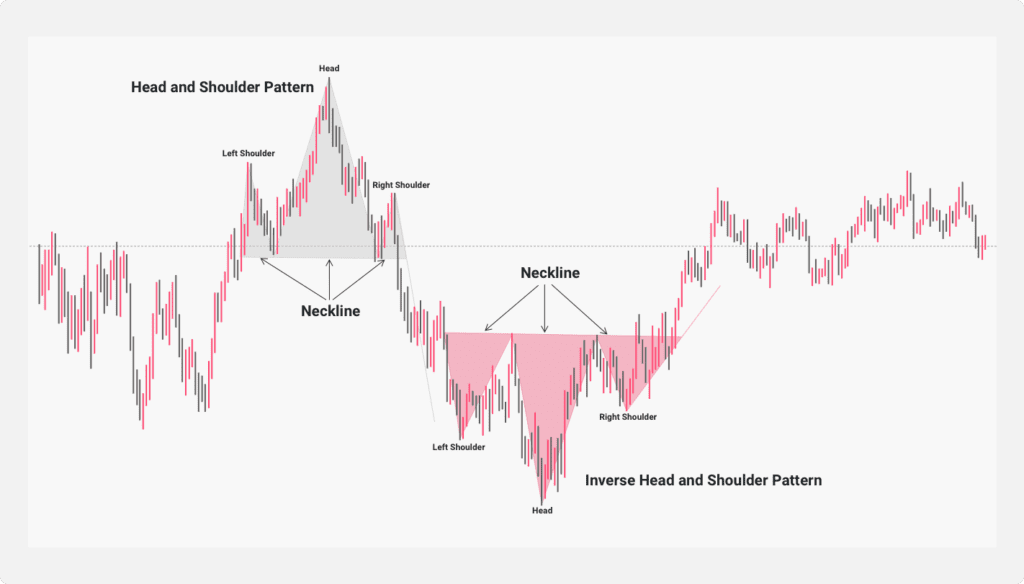 Head and Shoulders chart pattern illustration