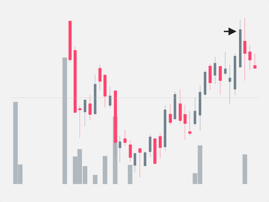 Gráfico que muestra el punto de salida al operar con el breakout del patrón de hombro cabeza hombro invertido