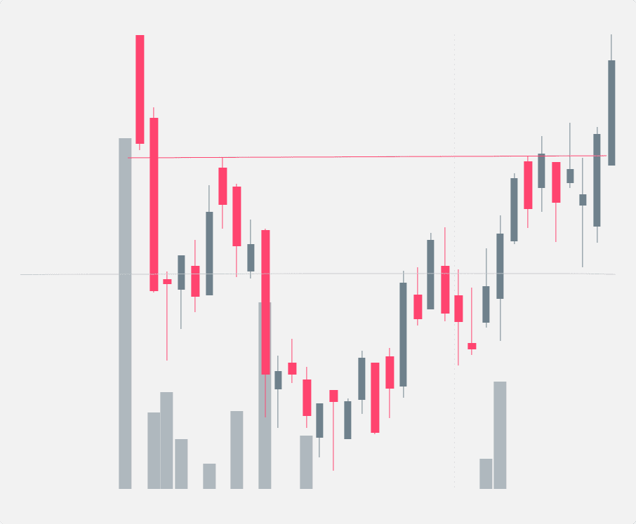 The inverse head and shoulders pattern on a chart