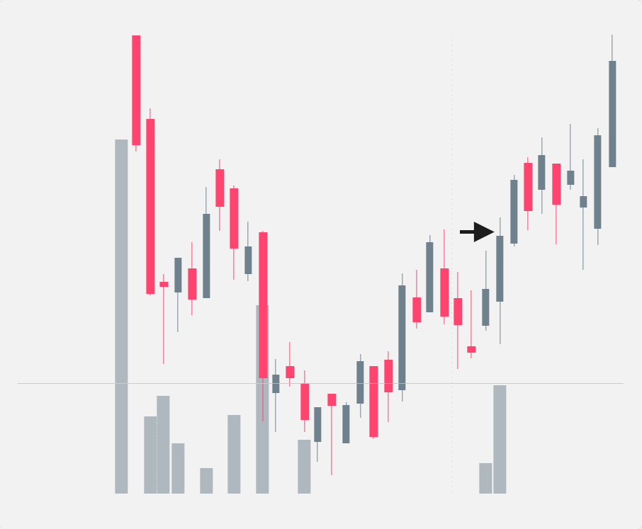 Un gráfico que ilustra un breakout en el patrón de hombro cabeza hombros invertido