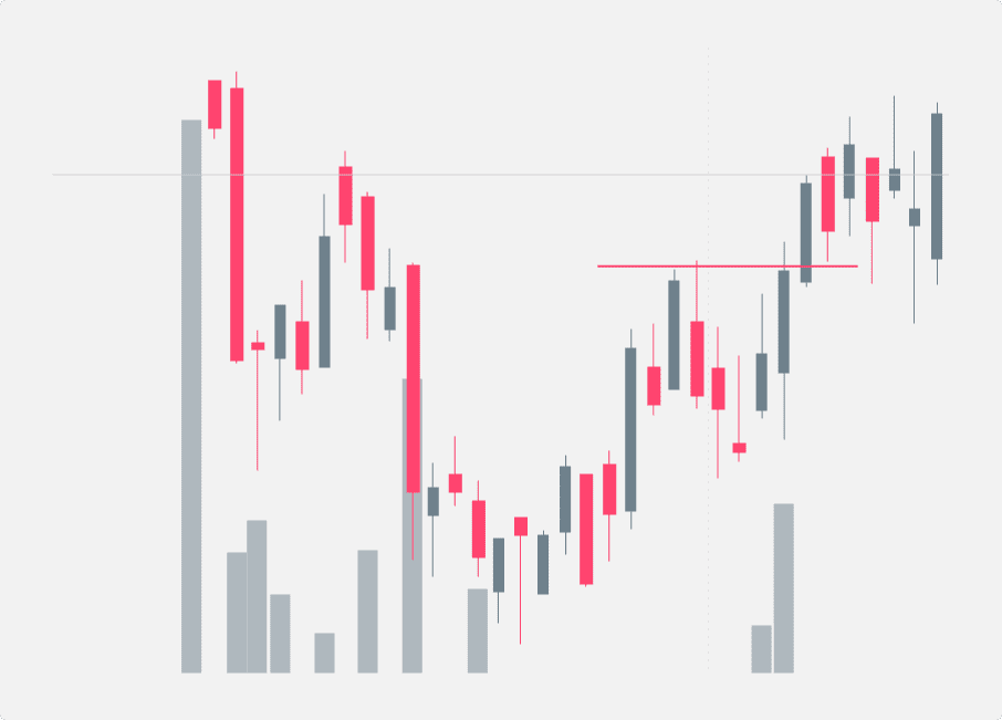 Gráfico que muestra el nivel de stop loss situado justo por debajo de la línea del neckline del patrón invertido de hombro cabeza hombro.