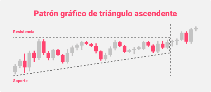 Patrón gráfico de triángulo ascendente