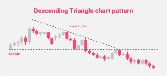 CHART-PATTERNS  CREXMOS Future Market