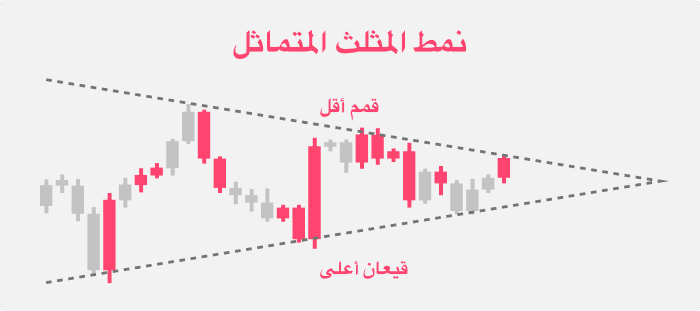 نمط المثلث المتماثل