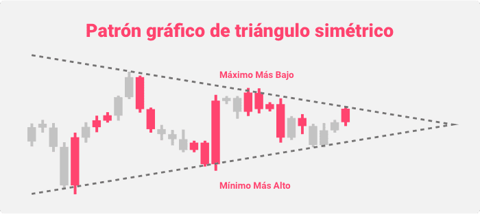 Patrón gráfico de triángulo simétrico