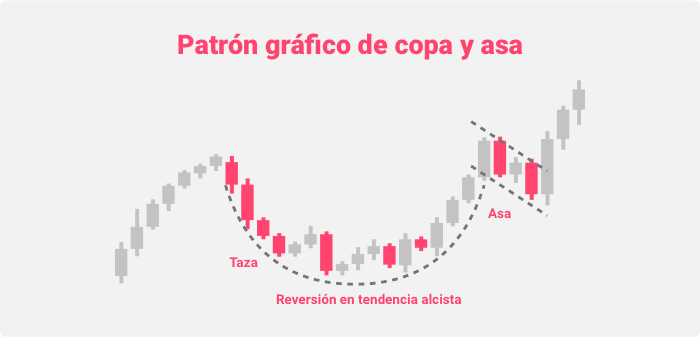 Patrón gráfico de copa y asa