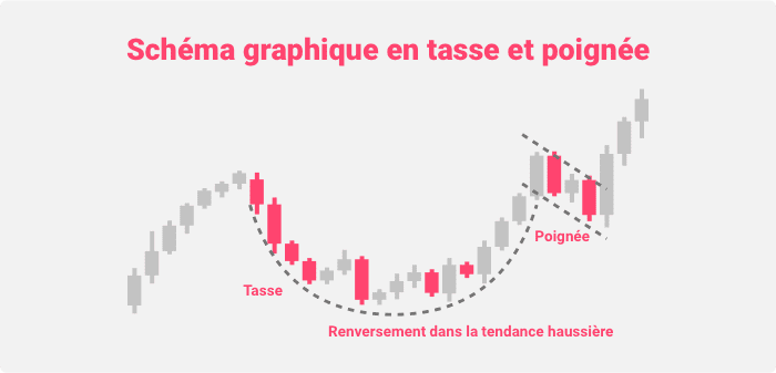 Schéma graphique en tasse et poignée