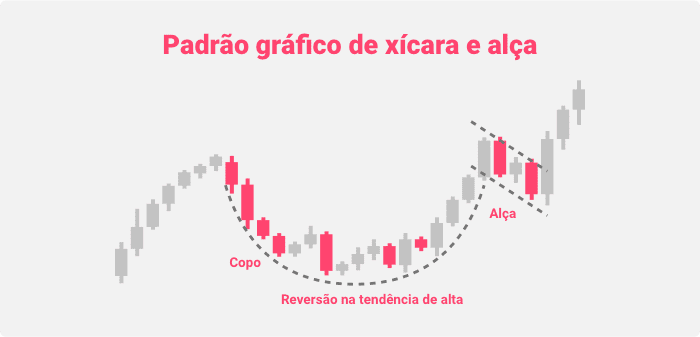 Padrão gráfico de xícara e alça