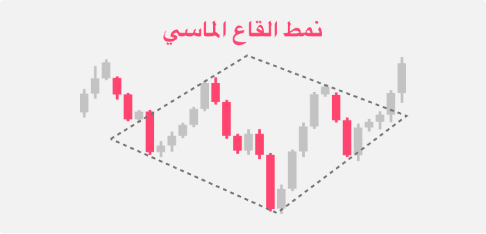 نمط القاع الماسي