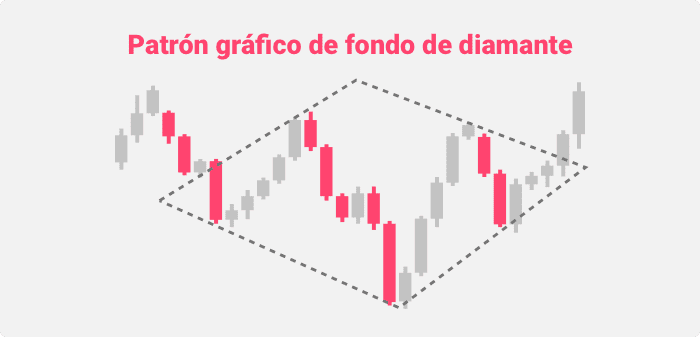 Patrón gráfico de fondo de diamante