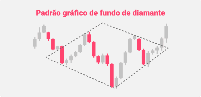 Padrão gráfico de fundo de diamante