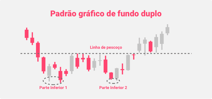 Padrão gráfico de fundo duplo