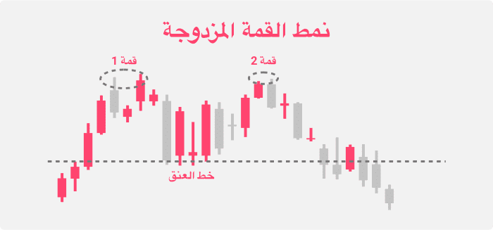 نمط القمة المزدوجة