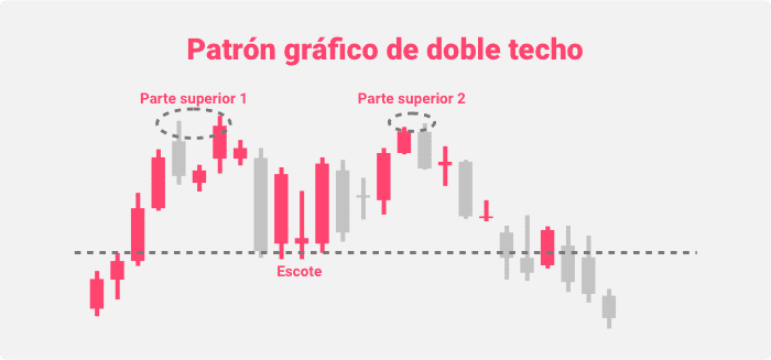 Patrón gráfico de doble techo