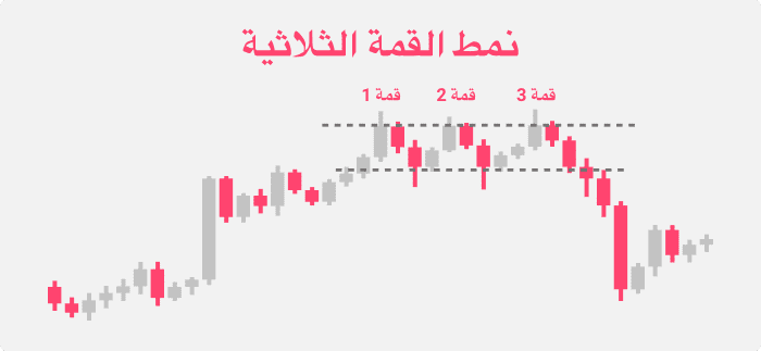 نمط القمة الثلاثية