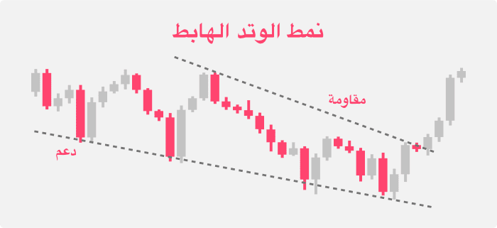 نمط الوتد الهابط