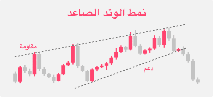 نمط الوتد الصاعد