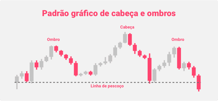 Padrão gráfico de cabeça e ombros