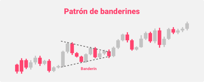 Patrón de banderines