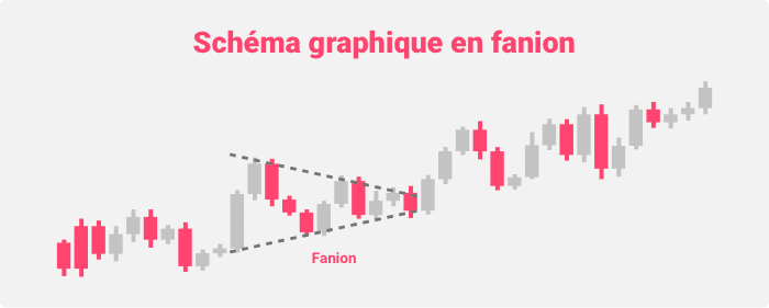 Schéma graphique en fanion