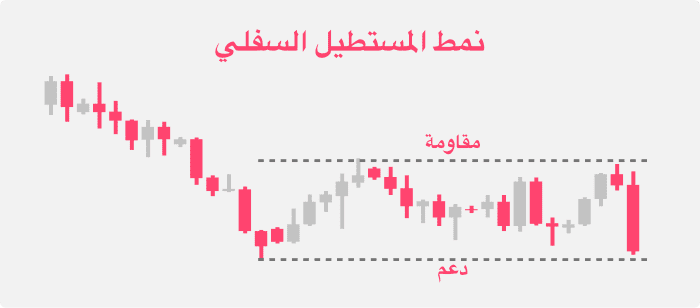 نمط المستطيل السفلي