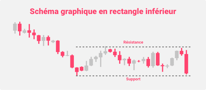 Schéma graphique en rectangle inférieur