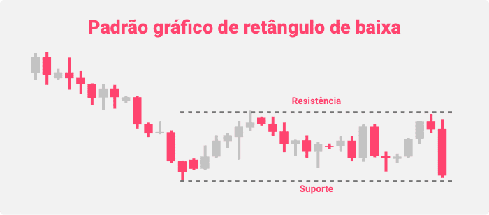 Padrão gráfico de retângulo de baixa