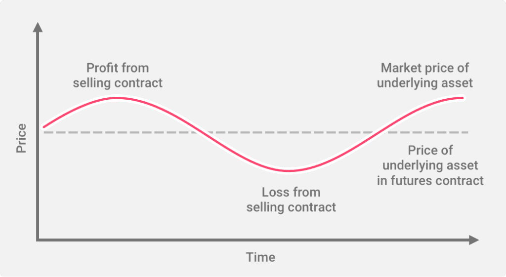 Stock Futures Contracts Explanation