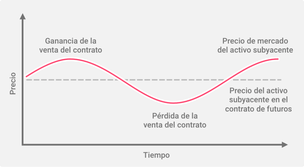 Explicación de los contratos de futuros sobre acciones