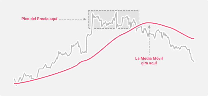 Media móvil