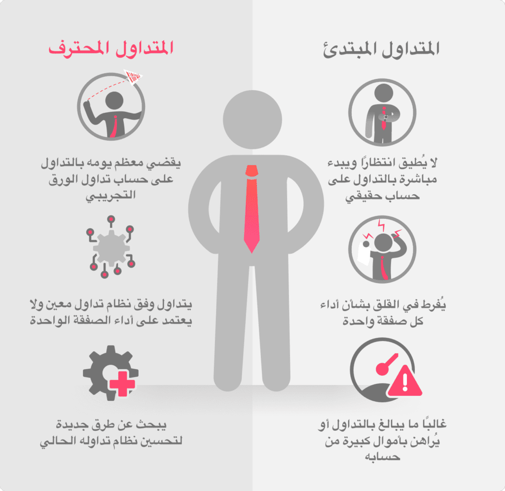 المتداولون المبتدئون vs المتداولين المحترفين