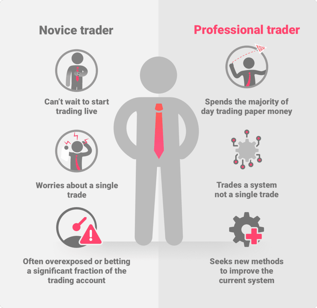 Novice traders vs. Professional traders