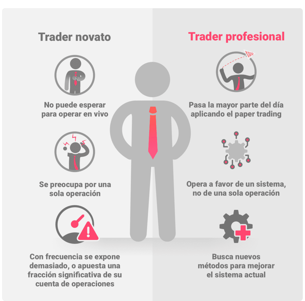 Los traders novatos vs. los traders profesionales