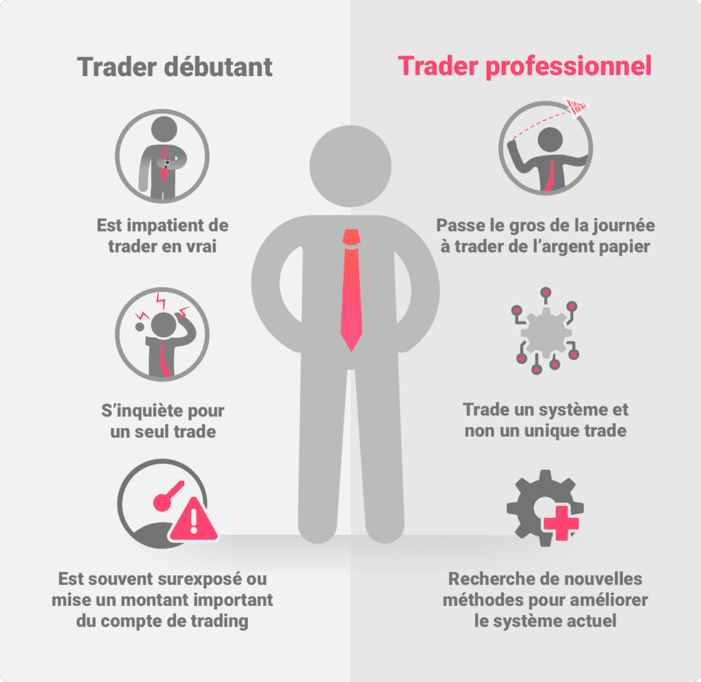 Les traders débutants contre les traders professionnels