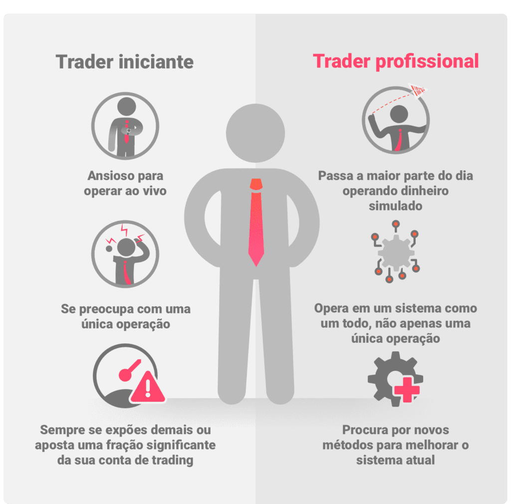 Traders iniciantes vs. traders profissionais