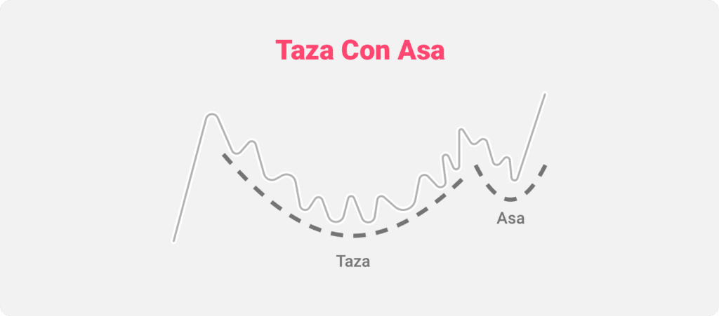 Ilustración del patrón gráfico de Copa y Asa