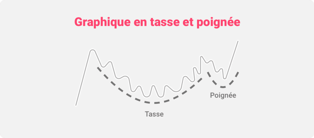 Illustration du schéma graphique en tasse et poignée