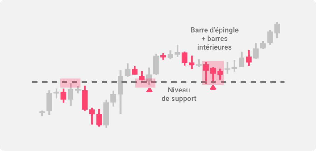 Illustration du schéma en barre d’épingle + barre intérieure