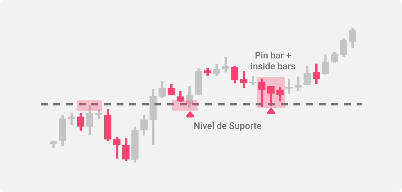 Uma ilustração da barra de pinos + padrão da barra interna