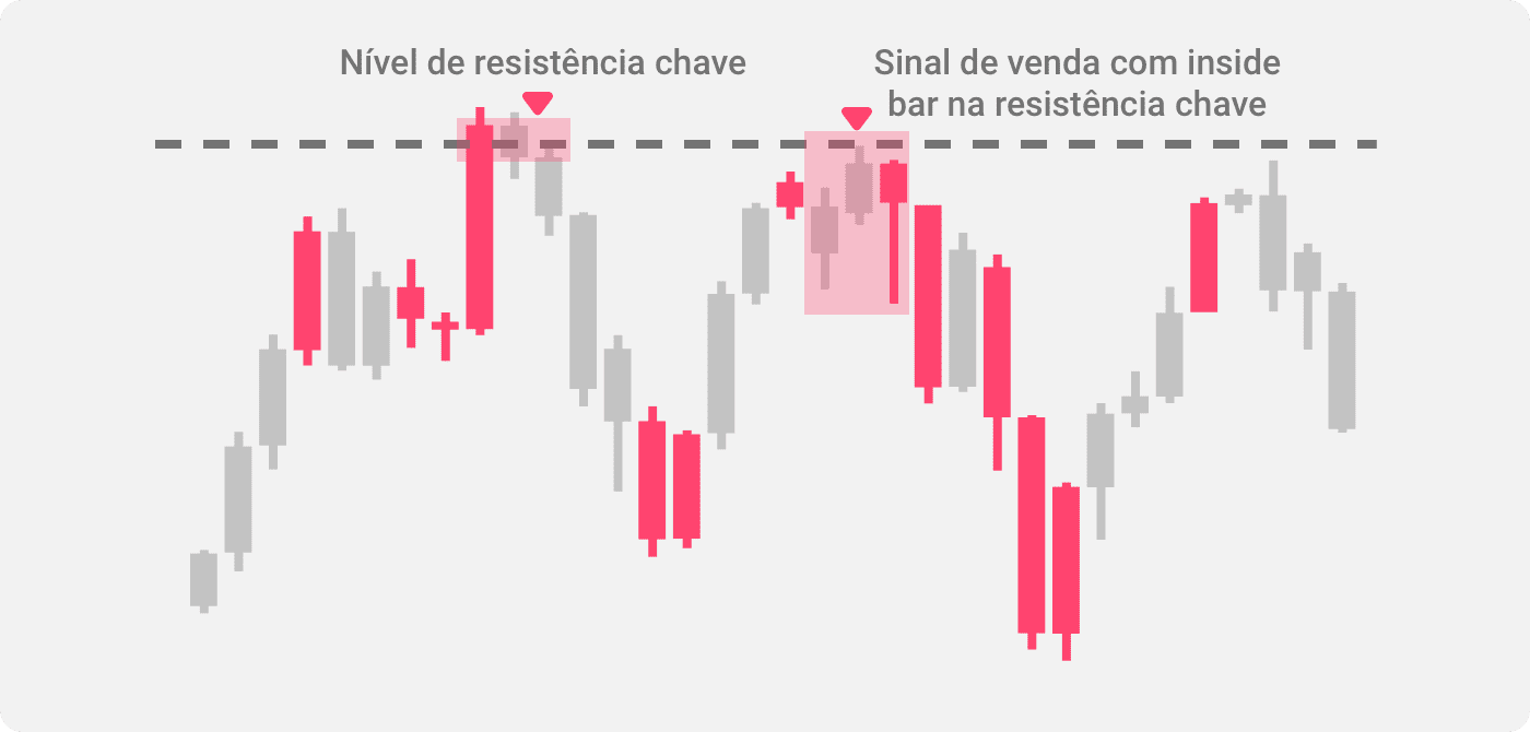 Uma ilustração de dois padrões de barras internas ocorrendo lado a lado em um gráfico