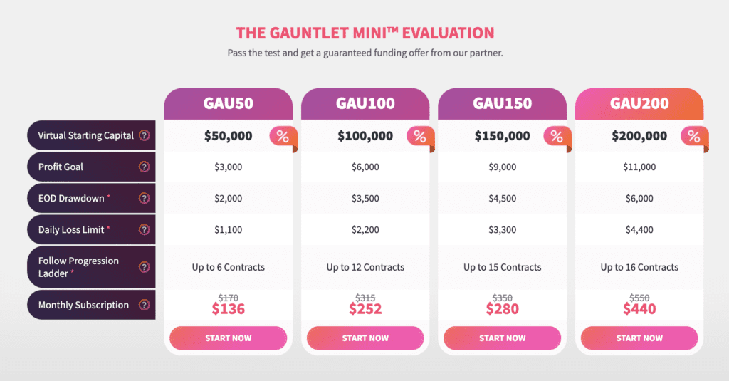 The Gauntlet Mini™ account sizes.
